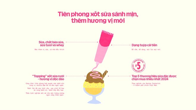 Đánh giá sữa Ông Thọ tuýp và gợi ý cách pha đồ uống ngon miệng