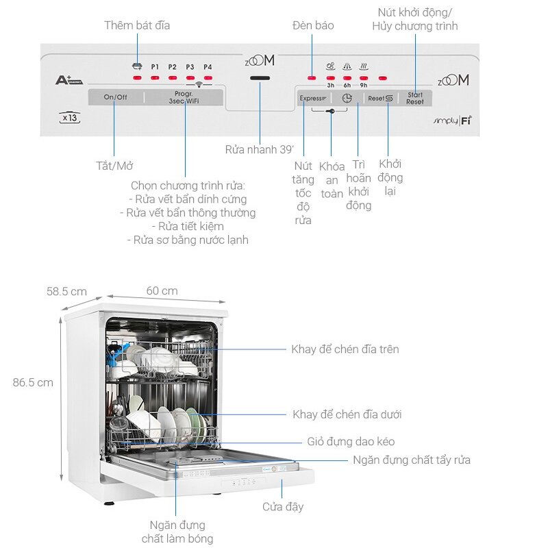 Candy CDPN 1L390PW bí mật đằng sau chiếc máy rửa chén 