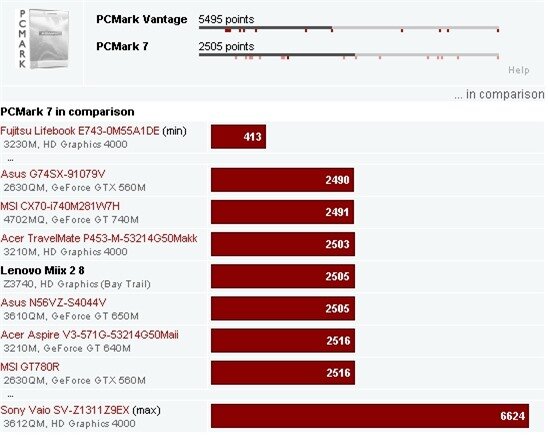 Kiểm tra với ứng dụng PCMark