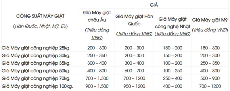 máy giặt công nghiệp