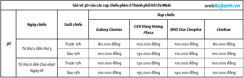 Bảng so sánh giá vé 3D của các rạp chiếu phim Thành phố Hồ Chí Minh