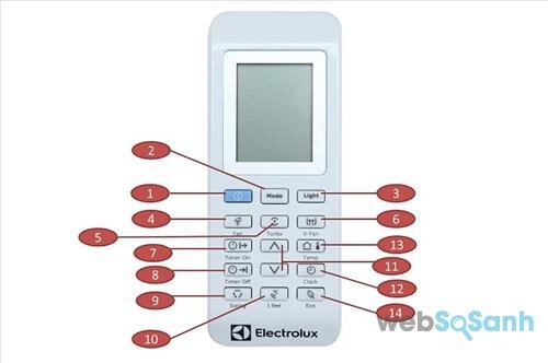 cấu tạo remote máy lạnh electrolux