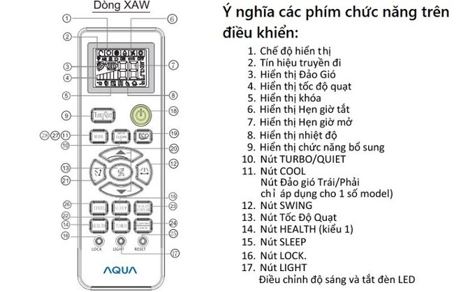 Cách sử dụng điều khiển điều hòa Aqua AQA-RUV10XAW an toàn, hiệu quả