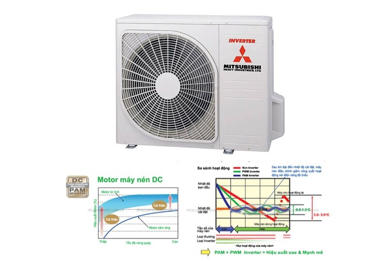 Điều hòa multi Mitsubishi Heavy SCM45ZS-S siêu tiết kiệm điện, làm mát hiệu quả căn hộ 2 phòng!