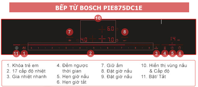 Bếp từ bốn Bosch PIE875DC1E với đặc điểm cảm biến nhiệt độ nấu