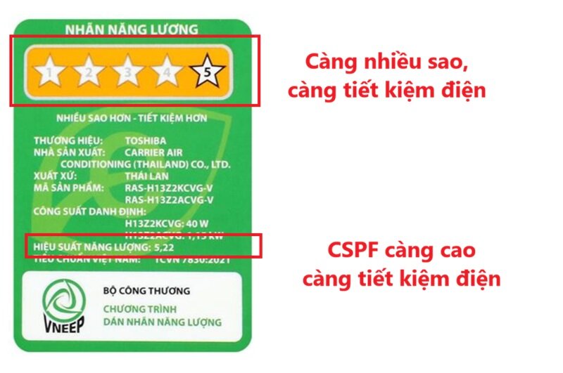 Vì sao điều hòa inverter chưa chắc tiết kiệm điện? Sự thật không phải ai cũng biết