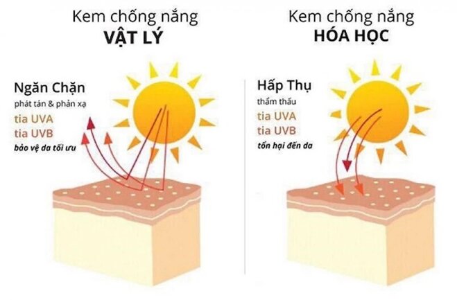 kem chống nắng hóa học