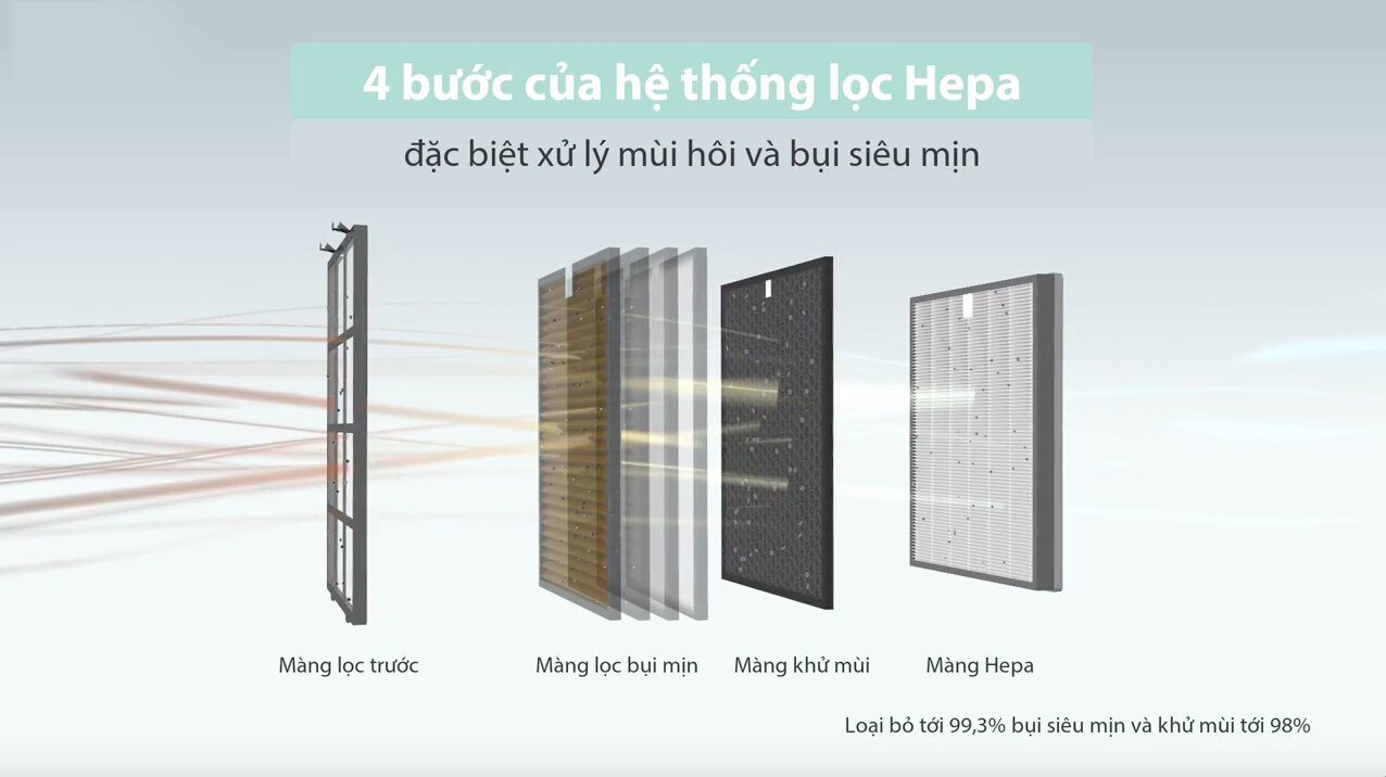 Hệ thống lọc không khí hiện đại