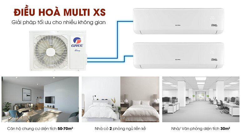 mã lỗi điều hòa Gree Multi và VRV