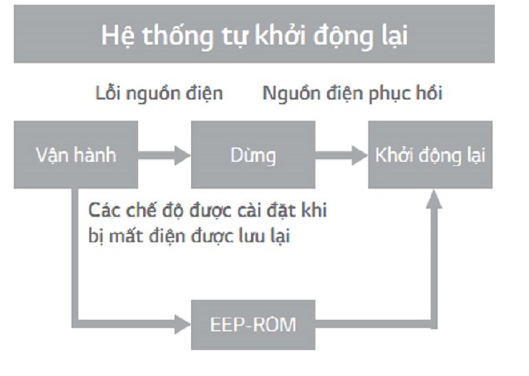 điều hòa tủ đứng LG APNC286KLA0/APUC286KLA0 1 chiều 28.000BTU