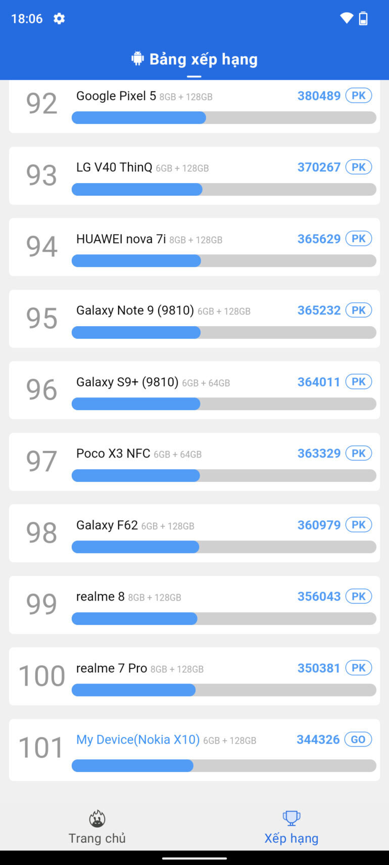 Điện thoại Nokia X10 5G