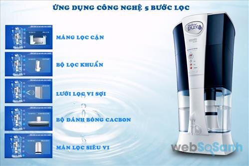 máy lọc nước pureit 