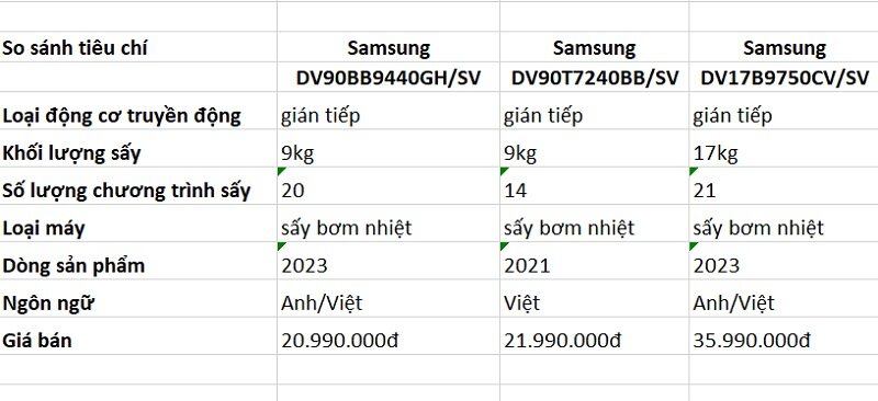 bảng so sánh máy sấy Heat Pump Samsung