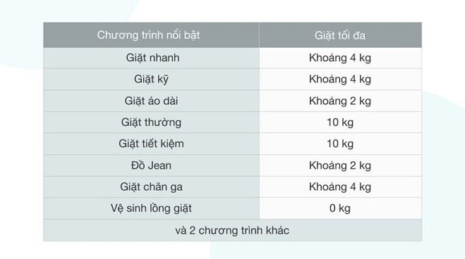 Thông số giặt máy cửa trên loại 10kg