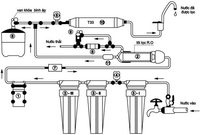 máy lọc nước RO