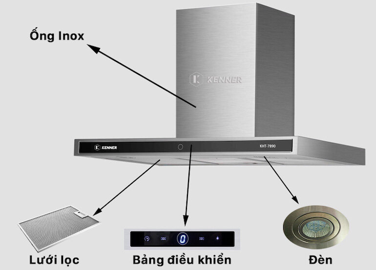 Cấu tạo máy hút mùi thiết kế âm tủ