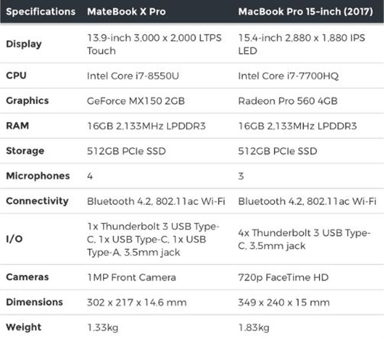 so sánh MacBook Pro và MateBook X Pro