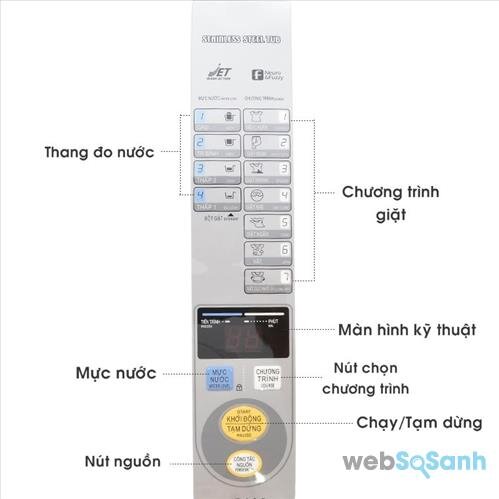 bảng điều khiển máy giặt sanyo