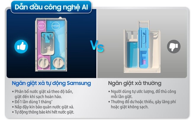 So sánh máy giặt lồng ngang 10kg LG AI DD™ Inverter FV1410S4B và Samsung WW10T634DLX/SV