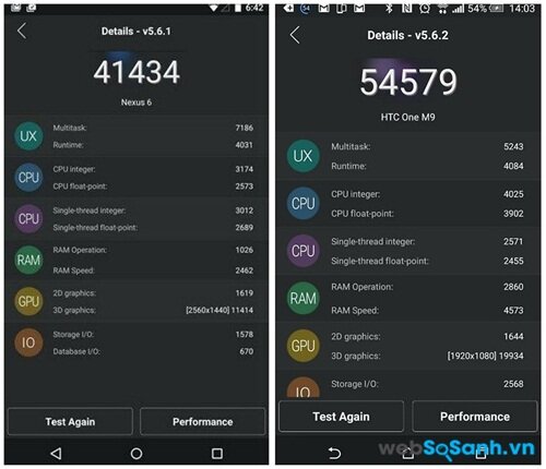HTC One M9 vượt xa điểm của Nexus 6 trong thí nghiệm Antutu