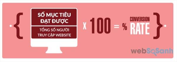 Vài lưu ý giúp bạn tăng Conversion rate cho Website