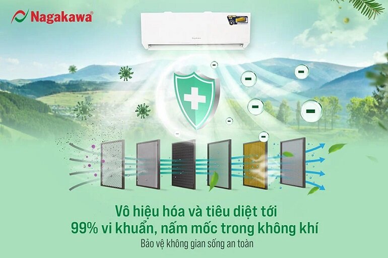 Cấu tạo màng lọc khí 6 trong 1 của máy điều hòa Nagakawa 2023 