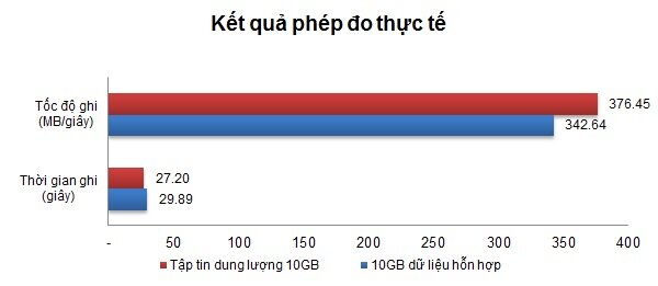 kết quả