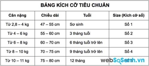 Các mẹ có thể dựa vào bảng kích cỡ tiêu chuẩn để chọn quần áo cho bé yêu