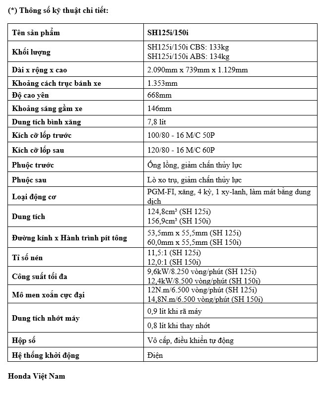 thông số kỹ thuật xe máy honda sh 2020