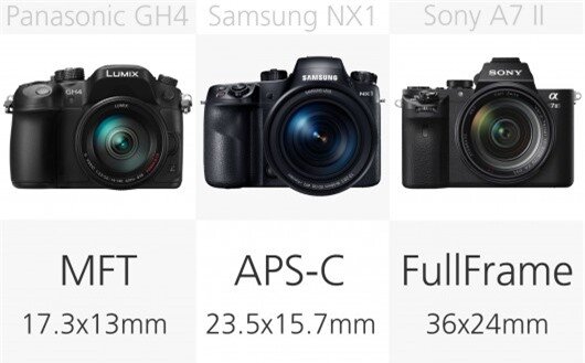 High-end mirrorless camera sensor size comparison (row 2)