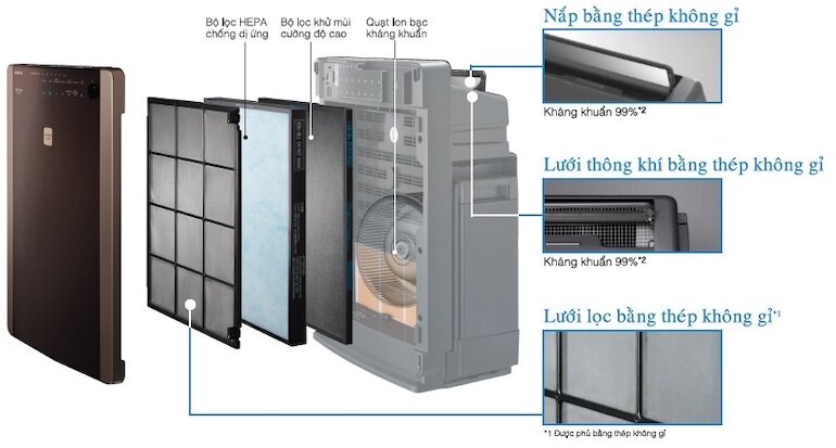 Cấu tạo máy lọc không khí