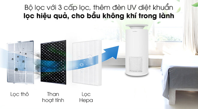 Máy lọc không khí Hafele cf-8126s có bộ lọc 3 cấp kèm đèn UV diệt khuẩn, khử mùi, lọc bụi bẩn, loại bỏ ẩm mốc, vi khuẩn, mầm bệnh…