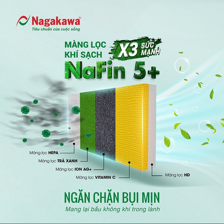 Khám phá 5 lý do khiến nhiều người chọn mua điều hòa Nagakawa NIS-C24R2H11 24000 BTU