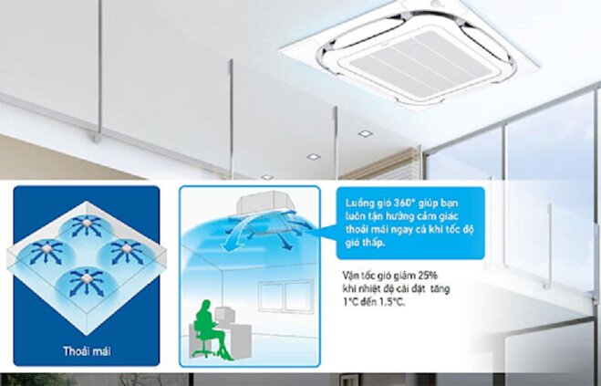 Khám phá thiết kế và các công nghệ, tính năng của điều hòa Daikin FCQ100KAVEA/RQ100MV1 