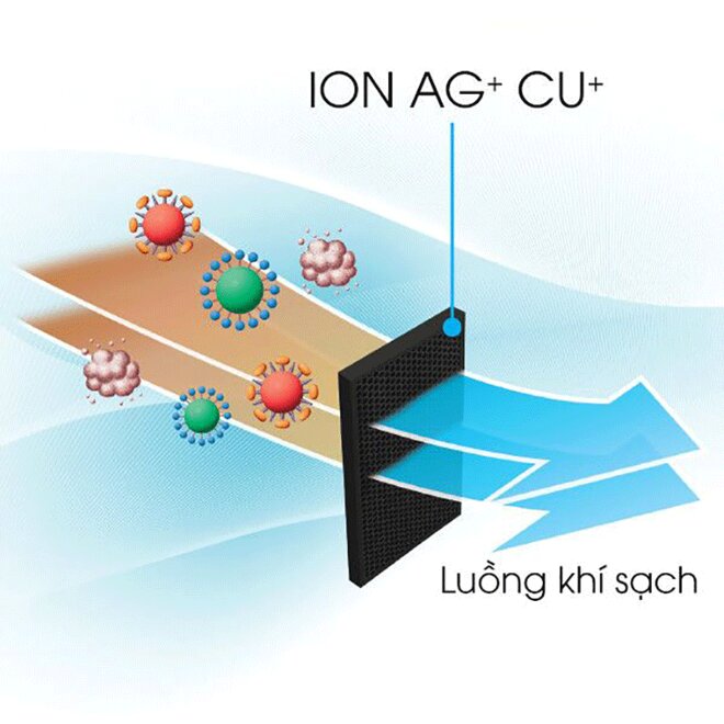 Hệ thống khử mùi hiệu quả Ag+Cu