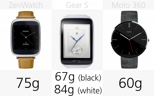  Trọng lượng của ZenWatch, Gear S, Moto 360. Nguồn Internet