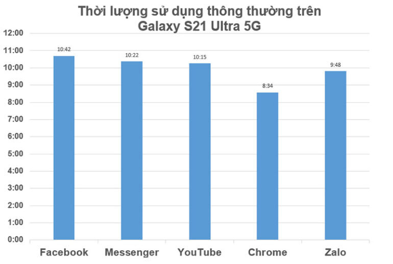 điện thoại samsung s21 ultra