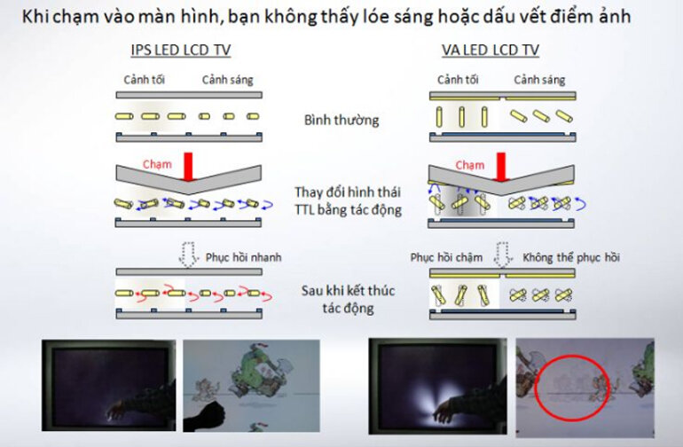 khi chạm hay thậm chí gõ vào màn hình, bạn sẽ không thấy màn hình lóe sáng hay xuất hiện dấu vết của điểm ảnh