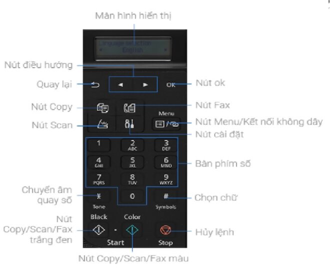 Các nút trên máy in Canon cơ bản