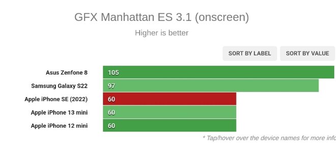 ĐIẺM GFX Manhattan ES 3.1 của cấu hình iphone se 2022