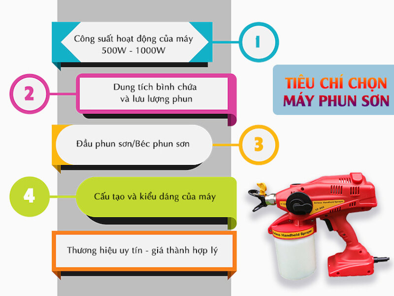 Mẹo lựa chọn máy phun sơn mini tốt nhất