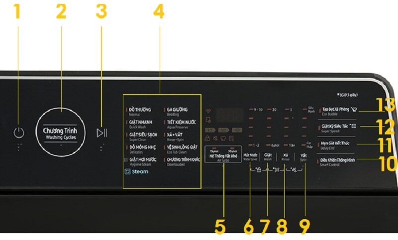 Hướng dẫn cách sử dụng máy giặt Samsung 14kg WA14CG5886BDSV cho người mới