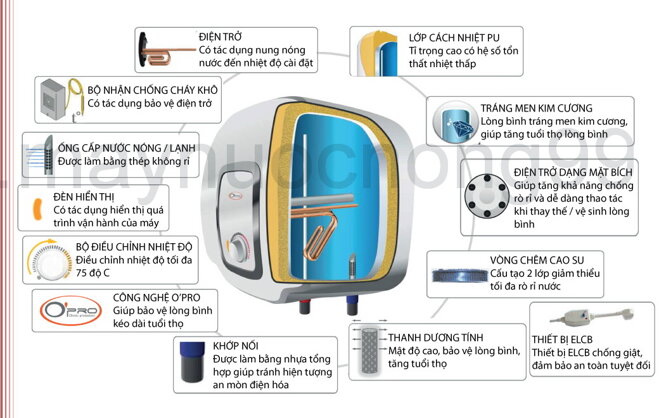 Tính năng ưu việt của bình nóng lạnh gián tiếp