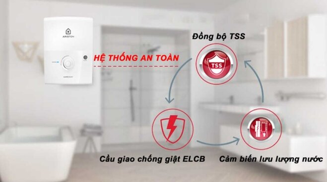 So sánh máy nước nóng trực tiếp 4500W Rapido SONNE SN4.5 và Ariston AURES EASY 4.5 D