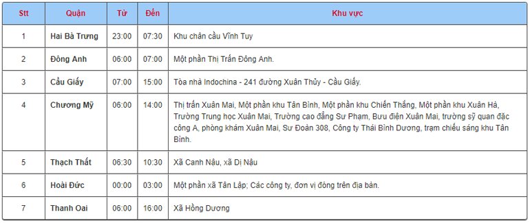 Lịch cắt điện ngày 20/12/2017 trên địa bàn toàn thành phố Hà Nội