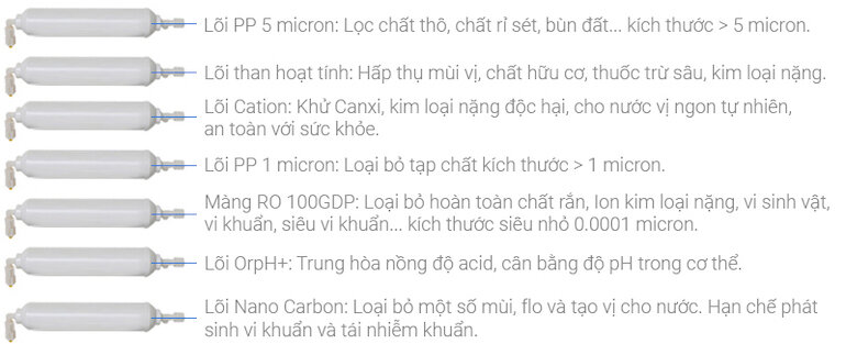 Bộ lõi lọc đúc nguyên khối