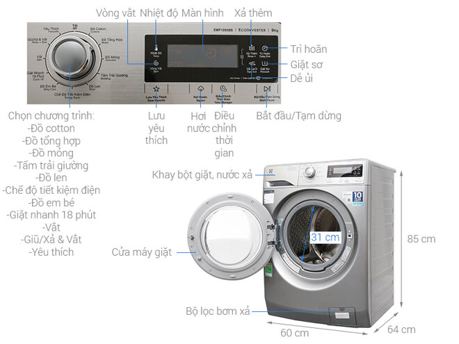 Chi tiết máy giặt Electrolux EWF12938s