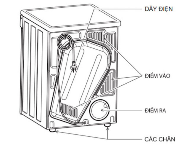 huong-dan-lap-dat-va-cach-su-dung-may-say-quan-ao-electrolux