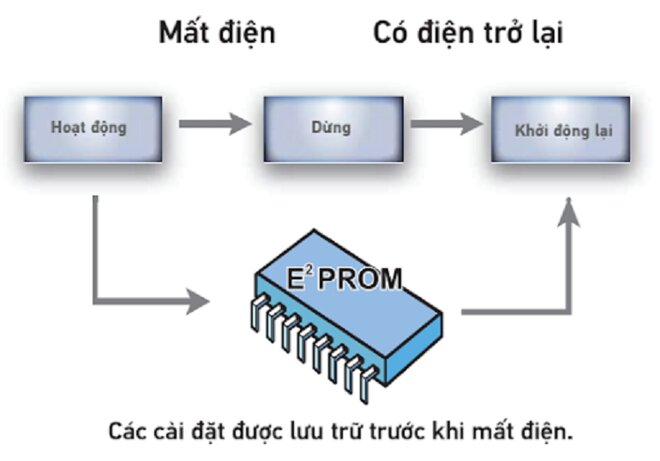 Top 6 lý do nên lắp đặt điều hòa giấu trần nối ống gió Daikin 4FGN500HY1 cho trung tâm thương mại, nhà xưởng