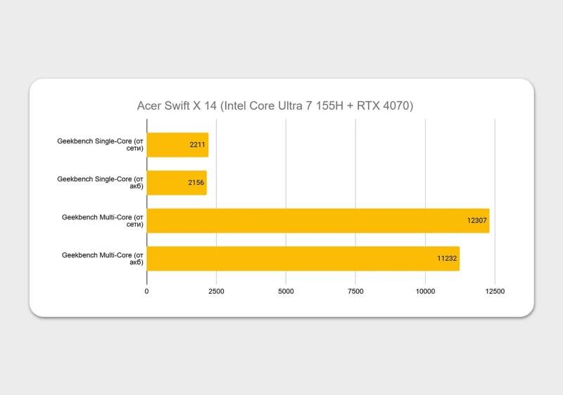 Đánh giá laptop Acer Swift X 14: Siêu di động, siêu mạnh mẽ